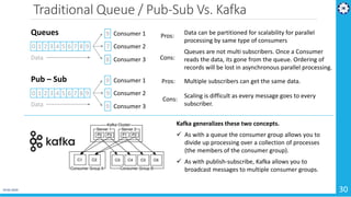 Traditional Queue / Pub-Sub Vs. Kafka
19-02-2019 30
0 1 2 3 4 5 6 7 8 9
8
7
9 Consumer 1
Consumer 2
Consumer 3
Queues
Data
Data can be partitioned for scalability for parallel
processing by same type of consumers
Pros:
Cons:
Queues are not multi subscribers. Once a Consumer
reads the data, its gone from the queue. Ordering of
records will be lost in asynchronous parallel processing.
0 1 2 3 4 5 6 7 8 9
9
9
9 Consumer 1
Consumer 2
Consumer 3
Pub – Sub
Data
Multiple subscribers can get the same data.Pros:
Scaling is difficult as every message goes to every
subscriber.
Cons:
Kafka generalizes these two concepts.
 As with a queue the consumer group allows you to
divide up processing over a collection of processes
(the members of the consumer group).
 As with publish-subscribe, Kafka allows you to
broadcast messages to multiple consumer groups.
 