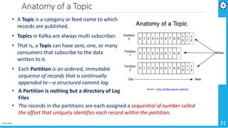 Anatomy of a Topic
19-02-2019 31
Source : https://kafka.apache.org/intro
• A Topic is a category or feed name to which
records are published.
• Topics in Kafka are always multi subscriber.
• That is, a Topic can have zero, one, or many
consumers that subscribe to the data
written to it.
• Each Partition is an ordered, immutable
sequence of records that is continually
appended to—a structured commit log.
• A Partition is nothing but a directory of Log
Files
• The records in the partitions are each assigned a sequential id number called
the offset that uniquely identifies each record within the partition.
 