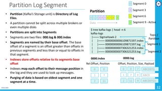 19-02-2019 32
Partition Log Segment
• Partition (Kafka’s Storage unit) is Directory of Log
Files.
• A partition cannot be split across multiple brokers or
even multiple disks
• Partitions are split into Segments
• Segments are two files: 000.log & 000.index
• Segments are named by their base offset. The base
offset of a segment is an offset greater than offsets in
previous segments and less than or equal to offsets in
that segment.
• Indexes store offsets relative to its segments base
offset
• Indexes map each offset to their message position in
the log and they are used to look up messages.
• Purging of data is based on oldest segment and one
segment at a time.
0 1 2 3 4 5 6 7 8 9
Partition
Data
6
3
0 Segment 0
Segment 3
Segment 6
9 Segment 9 - Active
$ tree kafka-logs | head -n 6
kafka-logs
|──── SigmaHawk-2
| |──── 00000000006109871597.index
| |──── 00000000006109871597.log
| |──── 00000000007306321253.index
| |──── 00000000007306321253.log
Topic /
Partition
Segment 1
Segment 2
Rel.Offset, Position Offset, Position, Size, Payload
0000.index 0000.log
0 0 0 0 7 ABCDEFG
1 7 1 7 4 ABCD
2 11 2 11 9 ABCDEFGIJ
4 Bytes 4 Bytes
 