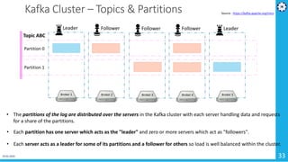 19-02-2019 33
Kafka Cluster – Topics & Partitions
• The partitions of the log are distributed over the servers in the Kafka cluster with each server handling data and requests
for a share of the partitions.
Source : https://kafka.apache.org/intro
Broker 1
Leader
Broker 2
Follower
Broker 3
Follower
Broker 4
Follower
Broker 5
Leader
Partition 1
Partition 0
Topic ABC
• Each server acts as a leader for some of its partitions and a follower for others so load is well balanced within the cluster.
• Each partition has one server which acts as the "leader" and zero or more servers which act as "followers".
 