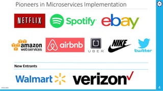 Pioneers in Microservices Implementation
19-02-2019 4
New Entrants
 