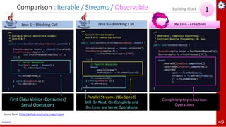 2/19/2019 49
Comparison : Iterable / Streams / Observable 1Building Block
First Class Visitor (Consumer)
Serial Operations
Parallel Streams (10x Speed)
Still On Next, On Complete and
On Error are Serial Operations
Completely Asynchronous
Operations
Java 8 – Blocking CallJava 6 – Blocking Call Rx Java - Freedom
Source Code: https://github.com/meta-magic/rxjava
 