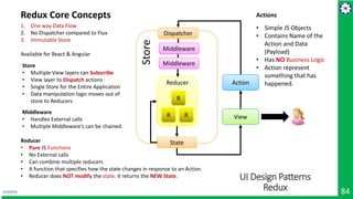 2/19/2019 84
UI Design Patterns
Redux
Actions
• Simple JS Objects
• Contains Name of the
Action and Data
(Payload)
• Has NO Business Logic
• Action represent
something that has
happened.
Store
• Multiple View layers can Subscribe
• View layer to Dispatch actions
• Single Store for the Entire Application
• Data manipulation logic moves out of
store to Reducers
Reducer
• Pure JS Functions
• No External calls
• Can combine multiple reducers
• A function that specifies how the state changes in response to an Action.
• Reducer does NOT modify the state. It returns the NEW State.
Redux Core Concepts
1. One way Data Flow
2. No Dispatcher compared to Flux
3. Immutable Store
Available for React & Angular
View
Action
State
Dispatcher
Reducer
R R
R
Store
Middleware
Middleware
Middleware
• Handles External calls
• Multiple Middleware's can be chained.
 