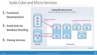 Cube S Harding Micro services Architecture | PPTX