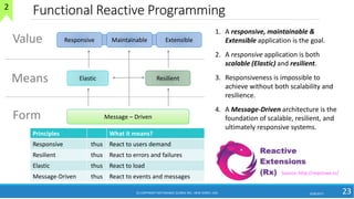 Micro services Architecture | PPTX