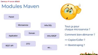 Modules Maven
Parent
Domain
Infra SQL
Infra AMQP
Application
DTO
Microservice
etc...
Tout ça pour
chaque microservice ?
Comment bien démarrer ?
=> Copier/Coller ?
=> Bootstraping ?
REST API
 