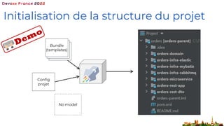 Initialisation de la structure du projet
1
Bundle
(templates)
No model
Config
projet
 