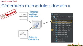 Génération du module « domain »
Bundle
(templates)
Model
(entities)
Templates
dédiés au
« domain »
Entités du
microservice

 