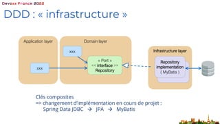 DDD : « infrastructure »
Domain layer
Infrastructure layer
« Port »
<< interface >>
Repository
Application layer
xxx
xxx
Clés composites
=> changement d’implémentation en cours de projet :
Spring Data JDBC → JPA → MyBatis
Repository
implementation
( MyBatis )
 