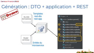 Génération : DTO + application + REST
Bundle
(templates)
Model
(entities)
Templates
rest-dto
rest-app
Entités du
microservice


factory

 