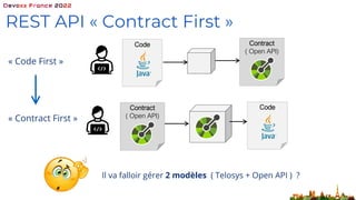 REST API « Contract First »
« Code First »
« Contract First »
Contract
( Open API)
Il va falloir gérer 2 modèles ( Telosys + Open API ) ?
Contract
( Open API)
Code
Code
 