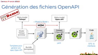 Génération des fichiers OpenAPI
Bundle
(templates)
Model
Telosys
(entities)
Templates pour
générer une
spec Open API
Meta-model
“Telosys”
Meta-model
“Open API”
M2M
DTO &
interfaces
Contract
( Open API)
Code
« Model to Model »
.yaml
 