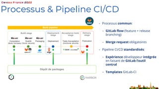 Processus & Pipeline CI/CD
• Processus commun:
• GitLab flow (feature + release
branching)
• Merge request obligatoires
• Pipeline CI/CD standardisés:
• Expérience développeur intégrée
en faisant de GitLab l’outil
central
• Templates GitLab-CI
 