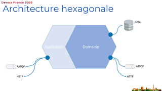 Architecture hexagonale
 