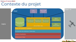 Contexte du projet
Cloud
Cloud – IA
Legacy
Infrastructure: Cloud
Système d’exploitation
Orchestration de conteneurs: Kubernetes
Moteur de conteneurs: Containerd
Service Mesh: Istio
Microservice:
Spring-boot
Microservice:
Spring-boot
Microservice:
Spring-boot
Base de données:
PostgreSQL
Appli mobile:
Xamarin
SPA:
Vue.js
Batch:
Spring batch
Batch:
Spring batch
 
