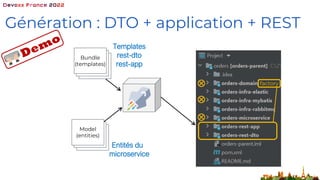 Génération : DTO + application + REST
Bundle
(templates)
Model
(entities)
Templates
rest-dto
rest-app
Entités du
microserv...