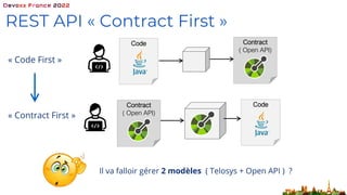 REST API « Contract First »
« Code First »
« Contract First »
Contract
( Open API)
Il va falloir gérer 2 modèles ( Telosys...
