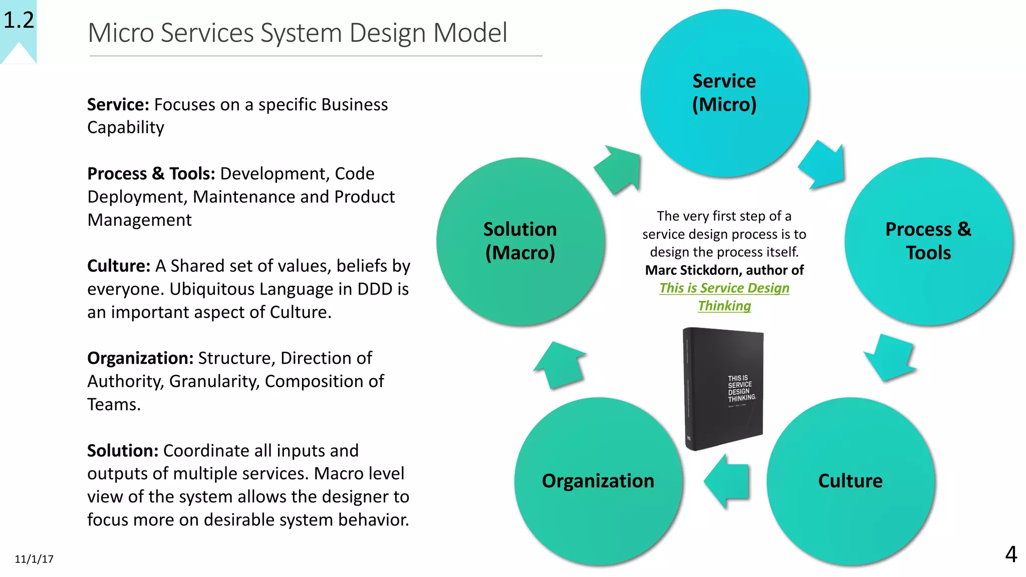 Micro	Services	System	Design	Model
Service	
(Micro)
Process	&	
Tools
CultureOrganization
Solution	
(Macro)
11/1/17 4
Service:	Focuses	on	a	specific	Business	
Capability
Process	&	Tools:	Development,	Code	
Deployment,	Maintenance	and	Product	
Management
Culture:	A	Shared	set	of	values,	beliefs	by	
everyone.	Ubiquitous	Language	in	DDD	is	
an	important	aspect	of	Culture.	
Organization:	Structure,	Direction	of	
Authority,	Granularity,	Composition	of	
Teams.
Solution:	Coordinate	all	inputs	and	
outputs	of	multiple	services.	Macro	level	
view	of	the	system	allows	the	designer	to	
focus	more	on	desirable	system	behavior.
1.2
The	very	first	step	of	a	
service	design	process	is	to	
design	the	process	itself.
Marc	Stickdorn,	author	of	
This	is	Service	Design	
Thinking	
 
