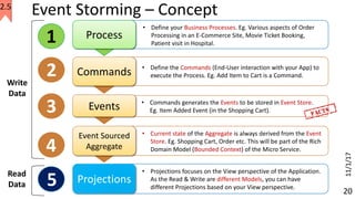 Event Storming and Saga | PDF