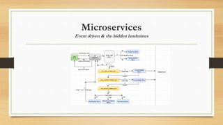 Microservices
Event driven & the hidden landmines
 