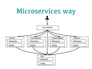 Microservices way
 