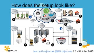 Marcin Grzejszczak @MGrzejszczak, 22nd October 2015
How does the setup look like?
 