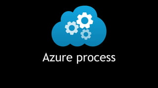 Azure process
 