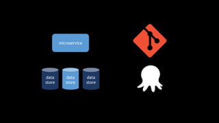 microservice
data
store
data
store
data
store
 