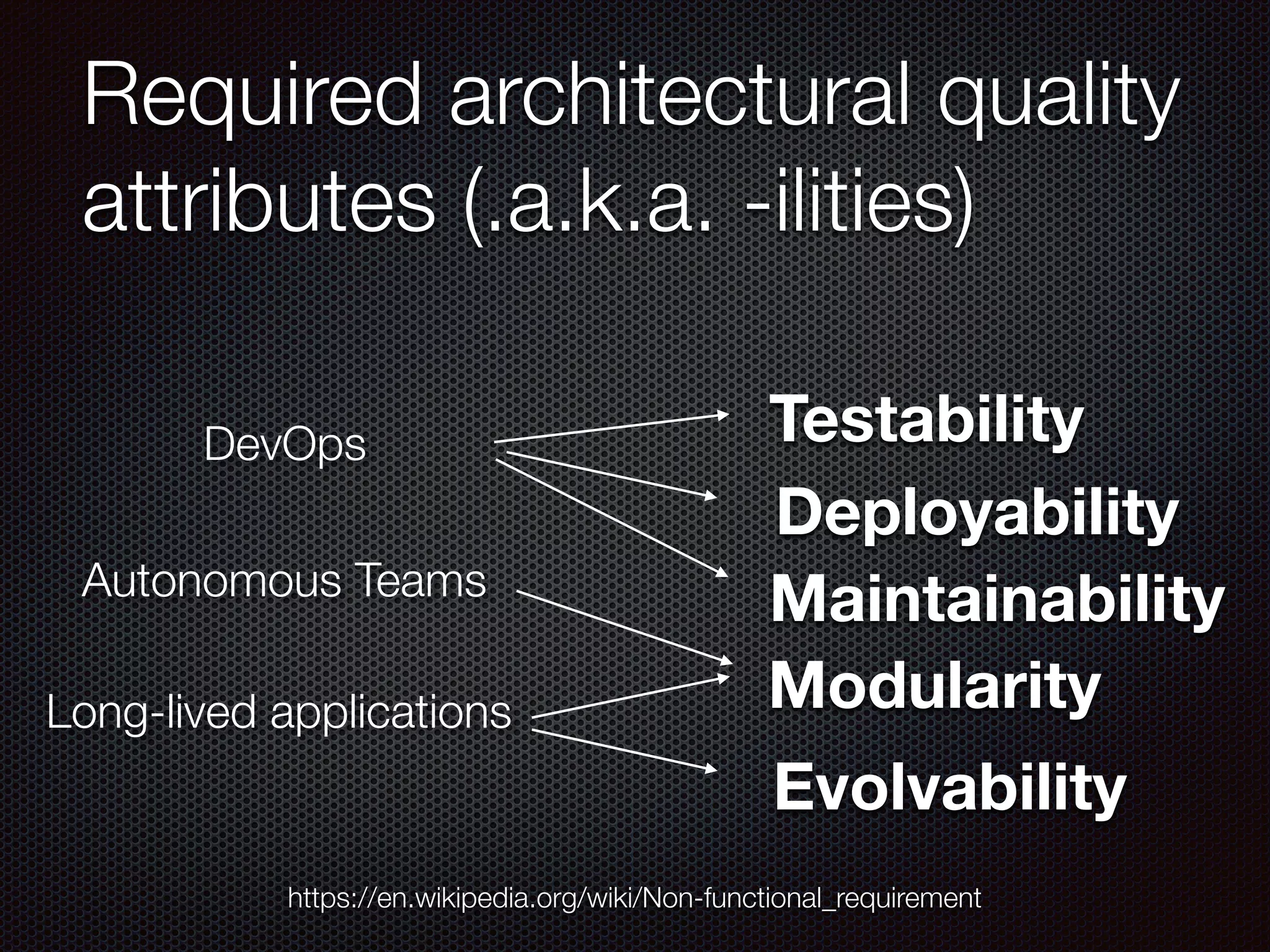 Required architectural quality
attributes (.a.k.a. -ilities)
https://en.wikipedia.org/wiki/Non-functional_requirement
DevOps
Autonomous Teams
Long-lived applications
Testability
Deployability
Maintainability
Modularity
Evolvability
 