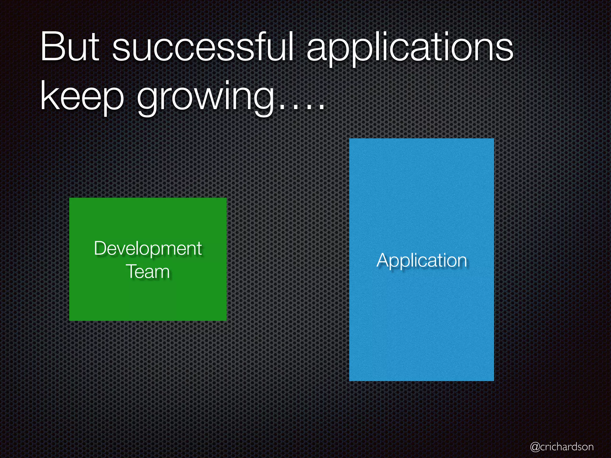 @crichardson
But successful applications
keep growing….
Development
Team
Application
 