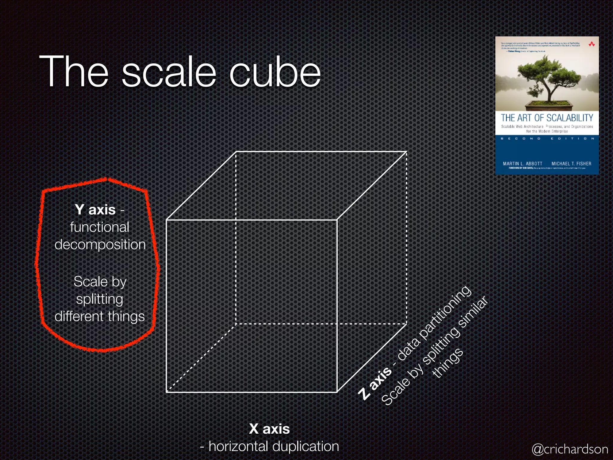 @crichardson
The scale cube
X axis
- horizontal duplication
Z
axis
-data
partitioning
Y axis -
functional
decomposition
Scale
by
splitting
sim
ilar
things
Scale by
splitting
different things
 