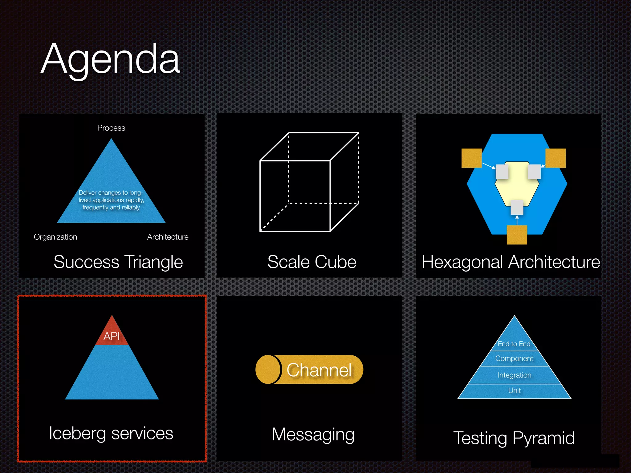 @crichardson
Agenda
Process
Organization Architecture
Deliver changes to long-
lived applications rapidly,
frequently and reliably
Success Triangle Scale Cube Hexagonal Architecture
API
Iceberg services
Channel
Messaging
Unit
Integration
Component
End to End
Testing Pyramid
 