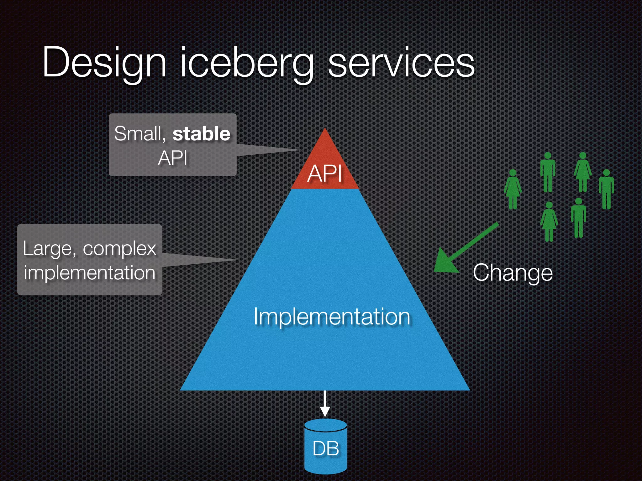 Design iceberg services
Implementation
DB
API
Small, stable
API
Large, complex
implementation Change
 