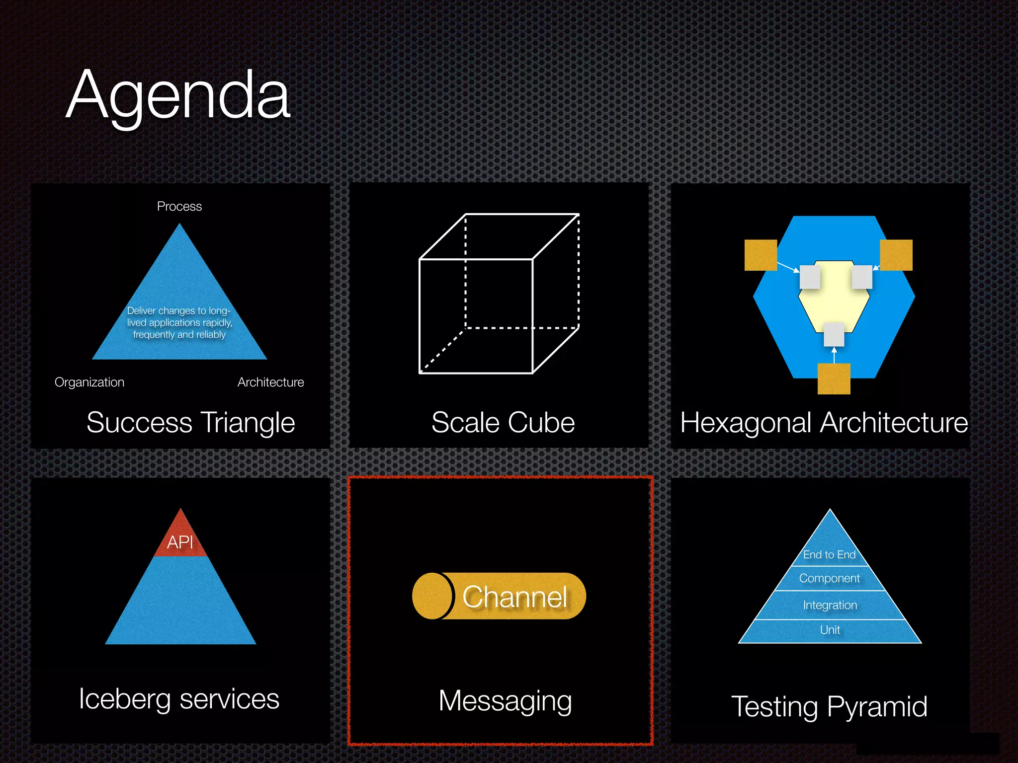 @crichardson
Agenda
Process
Organization Architecture
Deliver changes to long-
lived applications rapidly,
frequently and reliably
Success Triangle Scale Cube Hexagonal Architecture
API
Iceberg services
Channel
Messaging
Unit
Integration
Component
End to End
Testing Pyramid
 