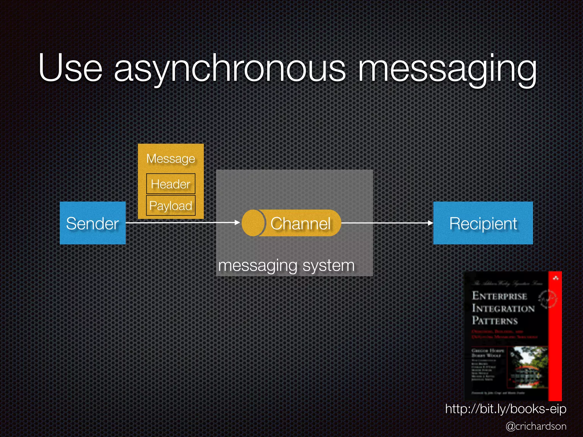@crichardson
messaging system
Use asynchronous messaging
Sender Recipient
Message
Channel
Payload
Header
http://bit.ly/books-eip
 
