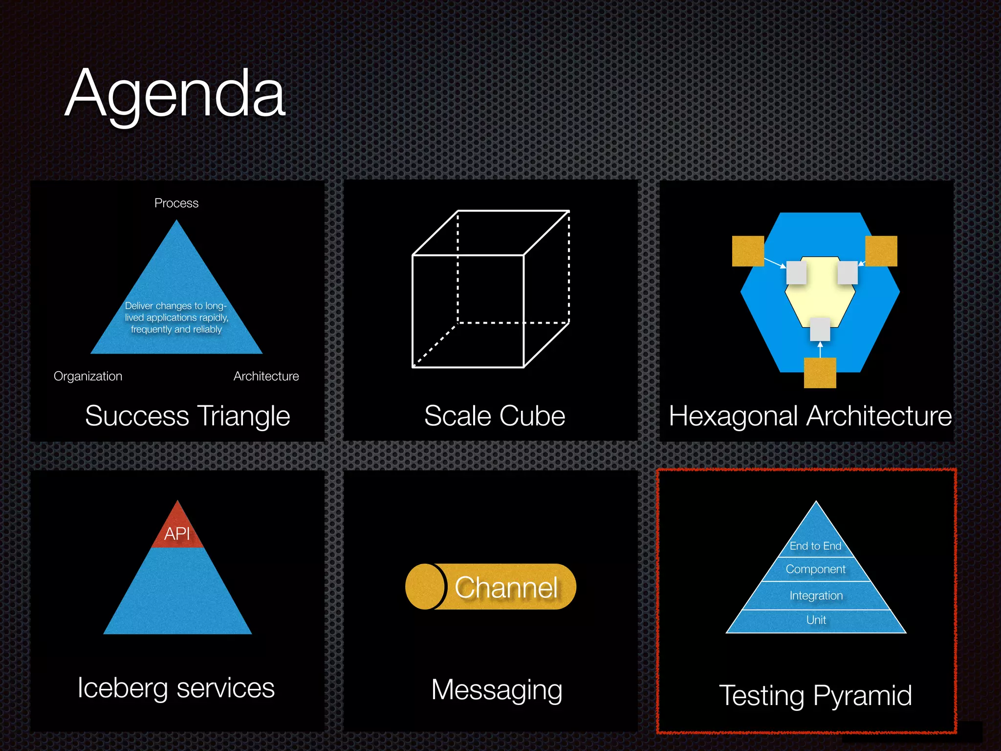 @crichardson
Agenda
Process
Organization Architecture
Deliver changes to long-
lived applications rapidly,
frequently and reliably
Success Triangle Scale Cube Hexagonal Architecture
API
Iceberg services
Channel
Messaging
Unit
Integration
Component
End to End
Testing Pyramid
 