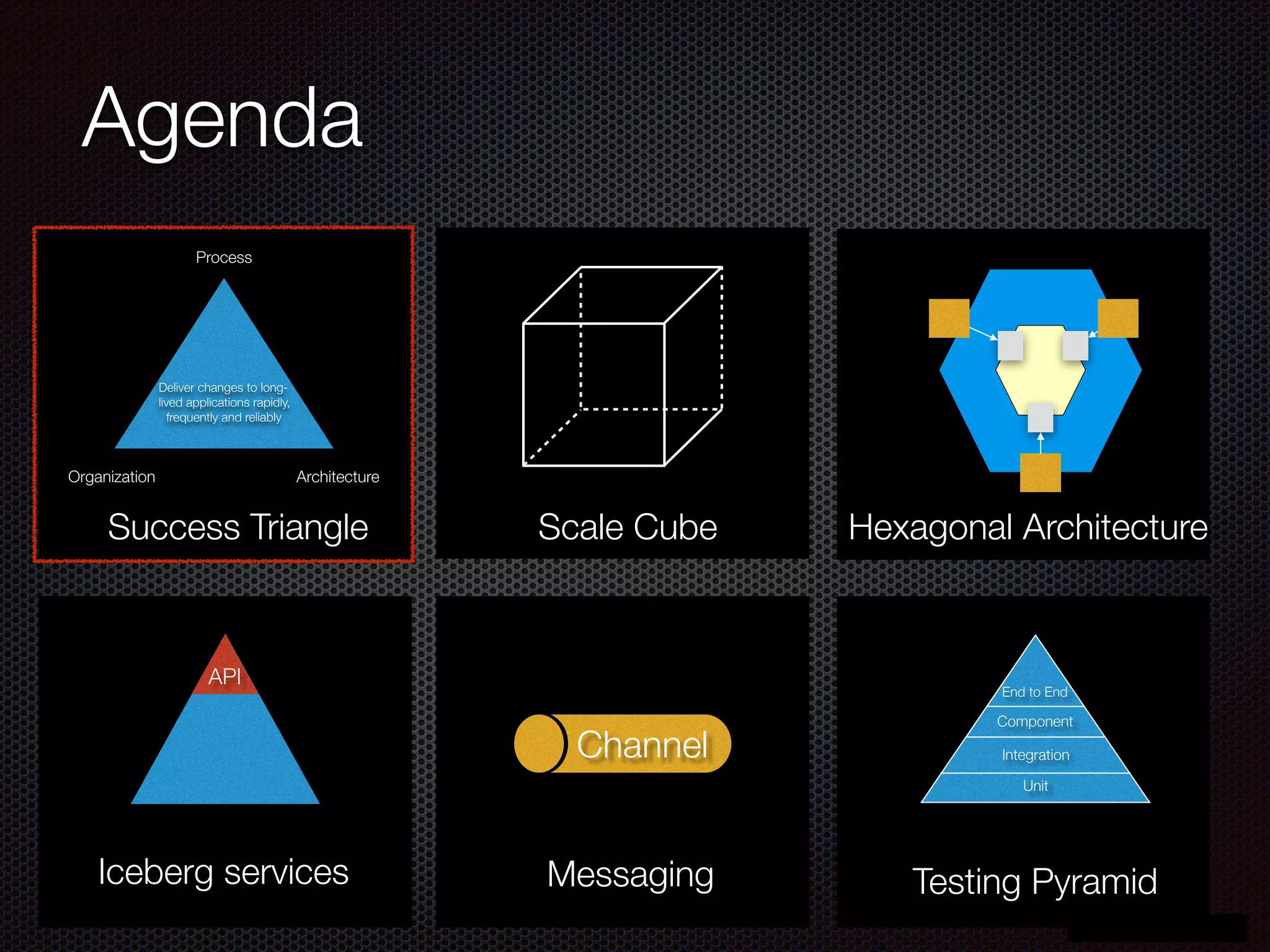 @crichardson
Agenda
Process
Organization Architecture
Deliver changes to long-
lived applications rapidly,
frequently and reliably
Success Triangle Scale Cube Hexagonal Architecture
API
Iceberg services
Channel
Messaging
Unit
Integration
Component
End to End
Testing Pyramid
 