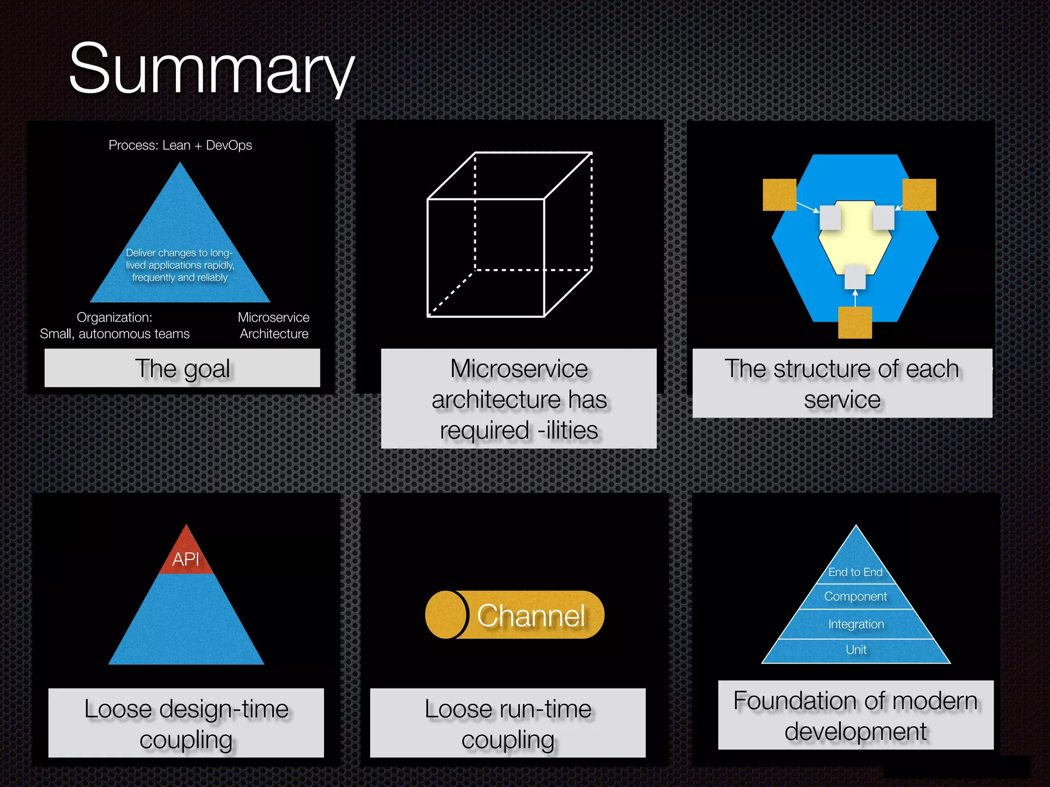 @crichardson
Summary
Process: Lean + DevOps
Organization:
Small, autonomous teams
Microservice
Architecture
Deliver changes to long-
lived applications rapidly,
frequently and reliably
Success Triangle Scale Cube Hexagonal Architecture
API
Iceberg services
Channel
Messaging
Unit
Integration
Component
End to End
Testing Pyramid
Microservice
architecture has
required -ilities
Loose design-time
coupling
Loose run-time
coupling
Foundation of modern
development
The structure of each
service
The goal
 