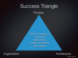 @crichardson
Success Triangle
Process
Organization Architecture
Deliver changes to
long-lived
applications
rapidly, frequently
and reliably
 