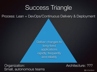 @crichardson
Success Triangle
: Lean + DevOps/Continuous Delivery & Deployment
Small, autonomous teams
: ???
Deliver changes to
long-lived
applications
rapidly, frequently
and reliably
Process
Organization Architecture:
 