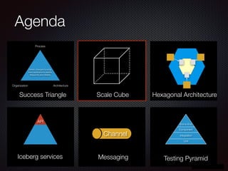 @crichardson
Agenda
Process
Organization Architecture
Deliver changes to long-
lived applications rapidly,
frequently and reliably
Success Triangle Scale Cube Hexagonal Architecture
API
Iceberg services
Channel
Messaging
Unit
Integration
Component
End to End
Testing Pyramid
 