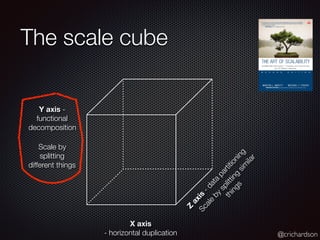 @crichardson
The scale cube
X axis
- horizontal duplication
Z
axis
-data
partitioning
Y axis -
functional
decomposition
Scale
by
splitting
sim
ilar
things
Scale by
splitting
different things
 