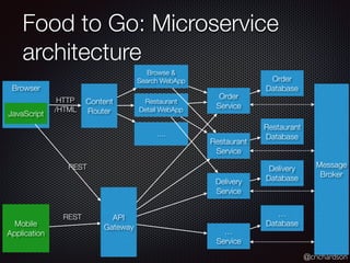 @crichardson
Food to Go: Microservice
architecture
Browser
Mobile
Application
Content
Router
API
Gateway
Order
Service
Restaurant
Service
Delivery
Service
…
Service
Order
Database
Restaurant
Database
Delivery
Database
…
Database
HTTP
/HTML
REST
REST
Browse &
Search WebApp
Restaurant
Detail WebApp
….
JavaScript
Message
Broker
 