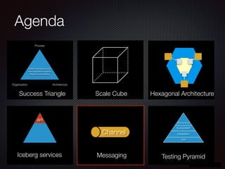 @crichardson
Agenda
Process
Organization Architecture
Deliver changes to long-
lived applications rapidly,
frequently and reliably
Success Triangle Scale Cube Hexagonal Architecture
API
Iceberg services
Channel
Messaging
Unit
Integration
Component
End to End
Testing Pyramid
 