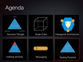@crichardson
Agenda
Process
Organization Architecture
Deliver changes to long-
lived applications rapidly,
frequently and reliably
Success Triangle Scale Cube Hexagonal Architecture
API
Iceberg services
Channel
Messaging
Unit
Integration
Component
End to End
Testing Pyramid
 