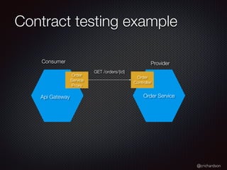 @crichardson
Contract testing example
Api Gateway
Order
Service
Proxy
Order Service
Order
Controller
GET /orders/{id}
ProviderConsumer
 