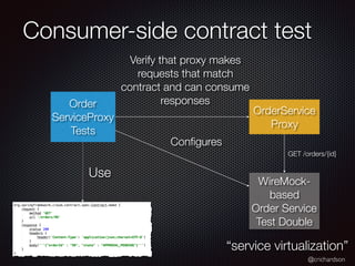 @crichardson
Consumer-side contract test
OrderService
Proxy
Order
ServiceProxy
Tests
Use
WireMock-
based
Order Service
Test Double
Conﬁgures
Verify that proxy makes
requests that match
contract and can consume
responses
“service virtualization”
GET /orders/{id}
 