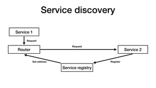 Microservices in Node.js: Patterns and techniques | PDF
