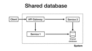 Microservices in Node.js: Patterns and techniques | PDF