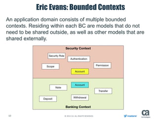10 © 2015 CA. ALL RIGHTS RESERVED. inadarei
Eric Evans: Bounded Contexts
An application domain consists of multiple bounded
contexts. Residing within each BC are models that do not
need to be shared outside, as well as other models that are
shared externally.
 